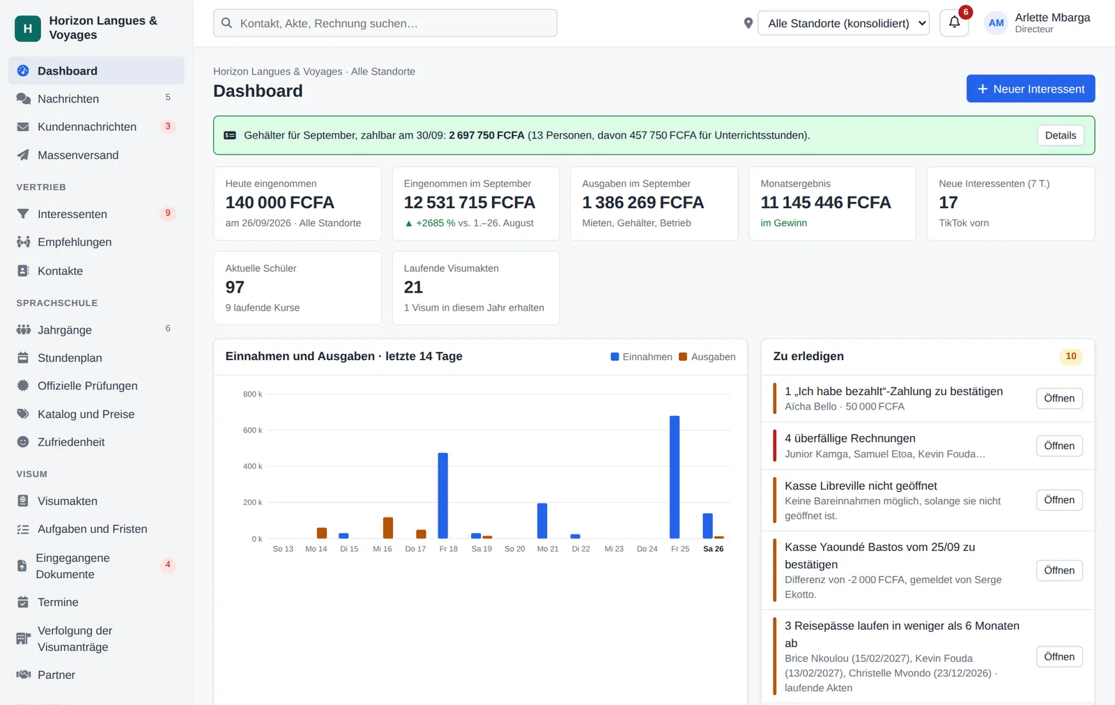 Dashboard eines Zentrums: Tageseinnahmen, Monatsergebnis, offene Aufgaben