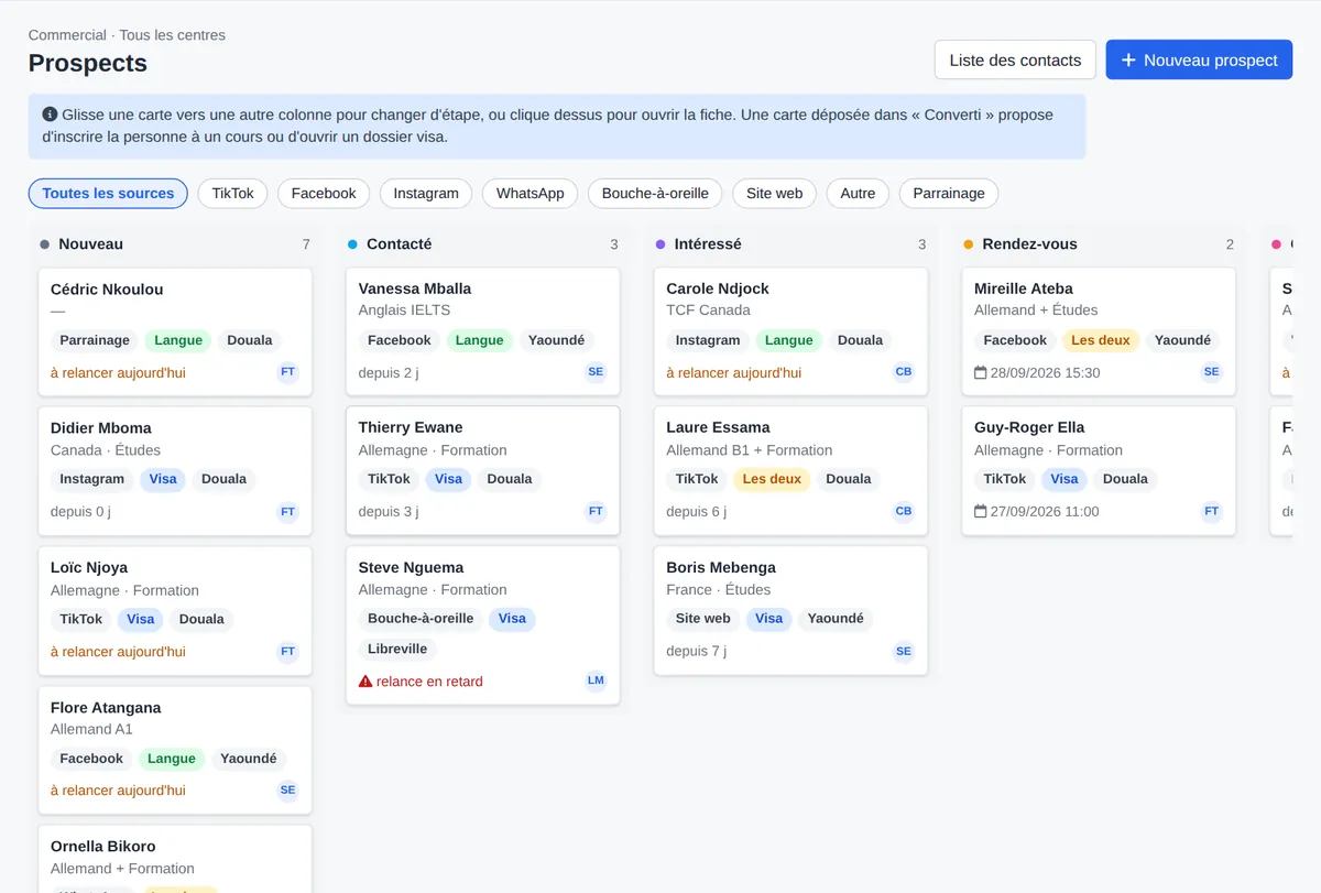Prospects par étape et par source (TikTok, Facebook, parrainage…)